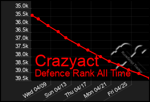 Total Graph of Crazyact