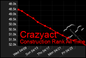 Total Graph of Crazyact