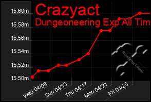 Total Graph of Crazyact