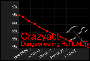 Total Graph of Crazyact