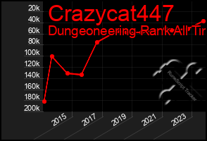 Total Graph of Crazycat447