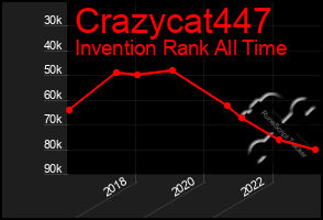 Total Graph of Crazycat447