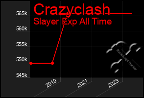 Total Graph of Crazyclash