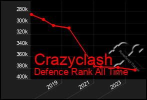 Total Graph of Crazyclash