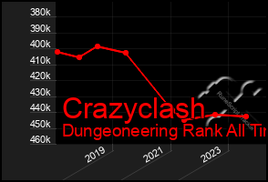 Total Graph of Crazyclash