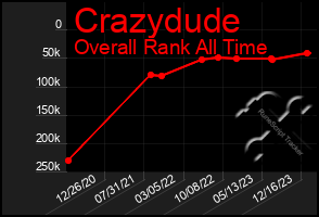 Total Graph of Crazydude