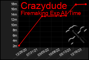 Total Graph of Crazydude