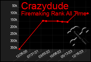 Total Graph of Crazydude