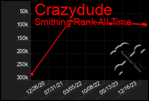 Total Graph of Crazydude