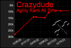 Total Graph of Crazydude