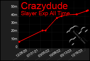 Total Graph of Crazydude