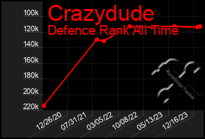 Total Graph of Crazydude