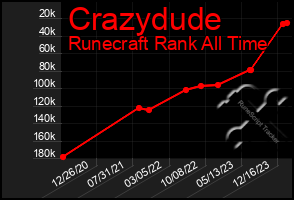 Total Graph of Crazydude