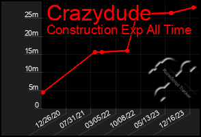 Total Graph of Crazydude