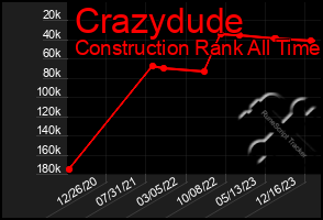 Total Graph of Crazydude