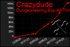 Total Graph of Crazydude