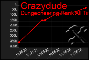 Total Graph of Crazydude