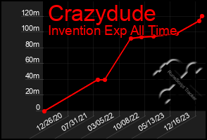 Total Graph of Crazydude