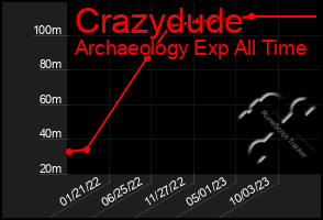 Total Graph of Crazydude