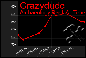 Total Graph of Crazydude