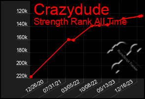 Total Graph of Crazydude