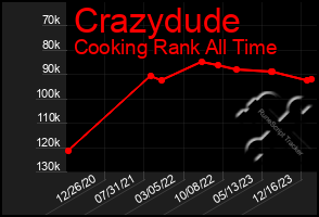 Total Graph of Crazydude