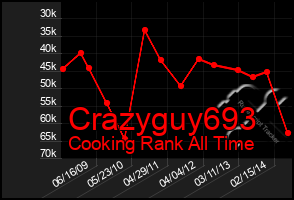 Total Graph of Crazyguy693