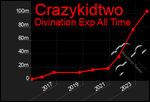 Total Graph of Crazykidtwo