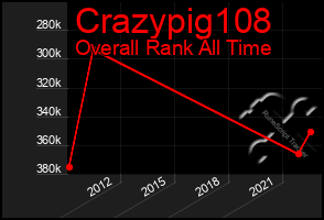 Total Graph of Crazypig108