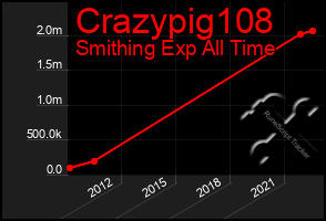 Total Graph of Crazypig108