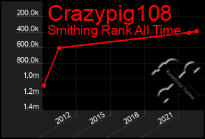 Total Graph of Crazypig108