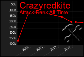 Total Graph of Crazyredkite