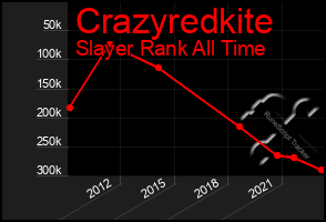 Total Graph of Crazyredkite