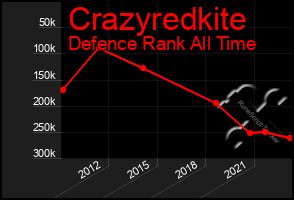 Total Graph of Crazyredkite