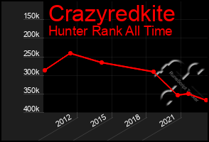 Total Graph of Crazyredkite