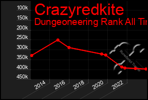 Total Graph of Crazyredkite