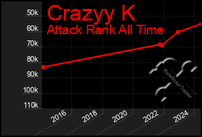 Total Graph of Crazyy K