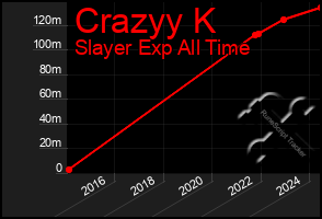 Total Graph of Crazyy K