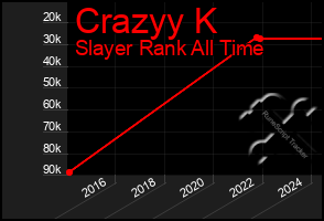 Total Graph of Crazyy K