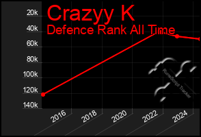 Total Graph of Crazyy K