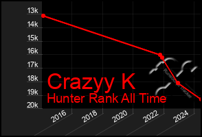 Total Graph of Crazyy K