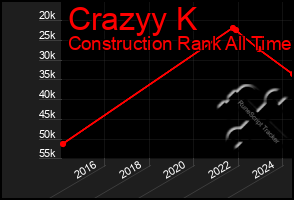 Total Graph of Crazyy K