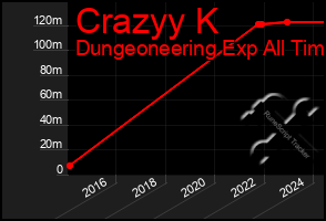 Total Graph of Crazyy K