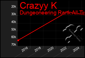 Total Graph of Crazyy K