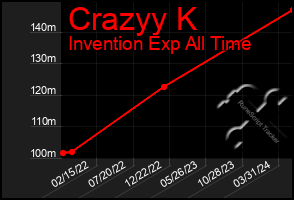 Total Graph of Crazyy K