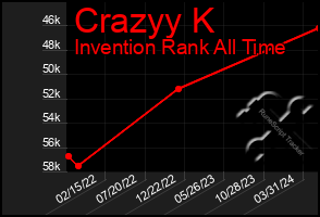 Total Graph of Crazyy K