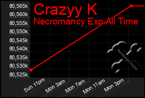 Total Graph of Crazyy K