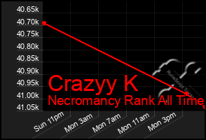 Total Graph of Crazyy K