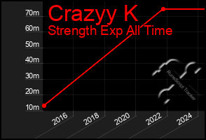 Total Graph of Crazyy K