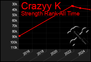 Total Graph of Crazyy K